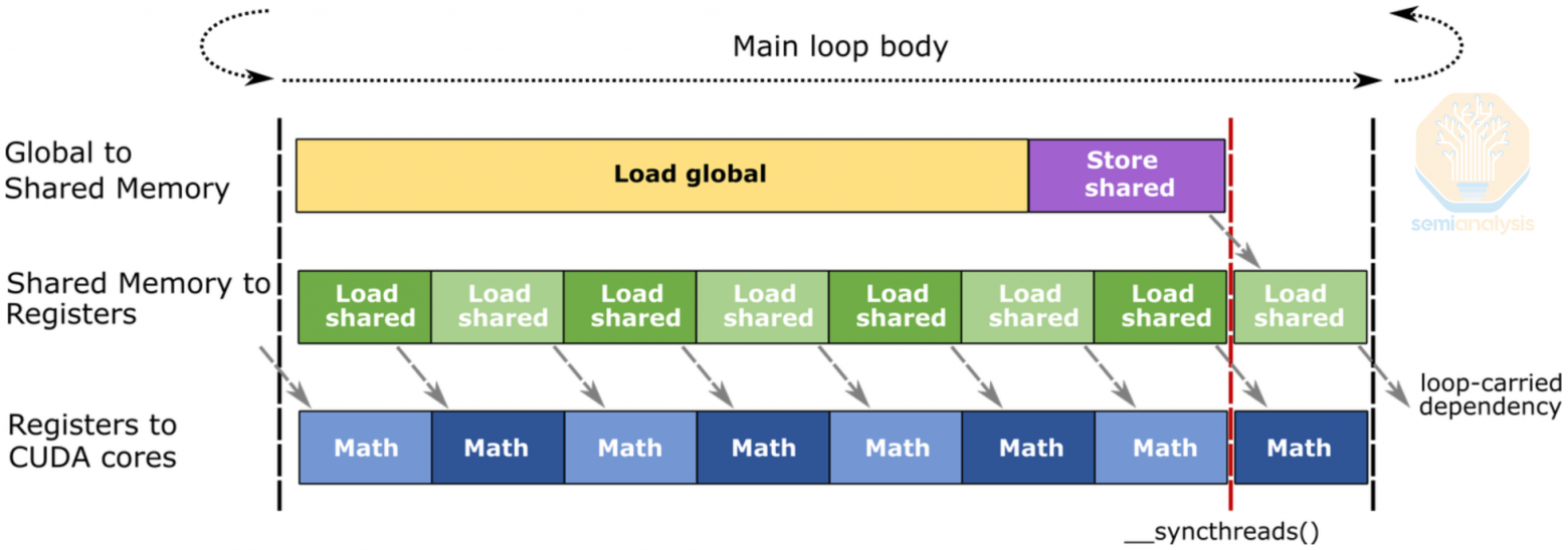  Источник: NVIDIA CUTLASS Documentation